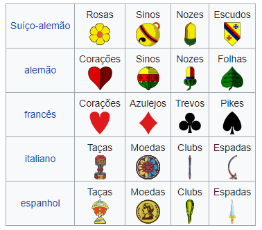 Jogos de cartas – Wikipédia, a enciclopédia livre