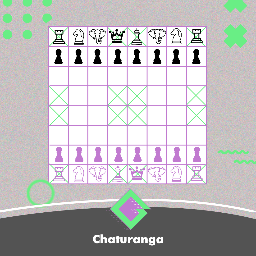 Chaturanga  Um Xadrez com Cartas e Dados